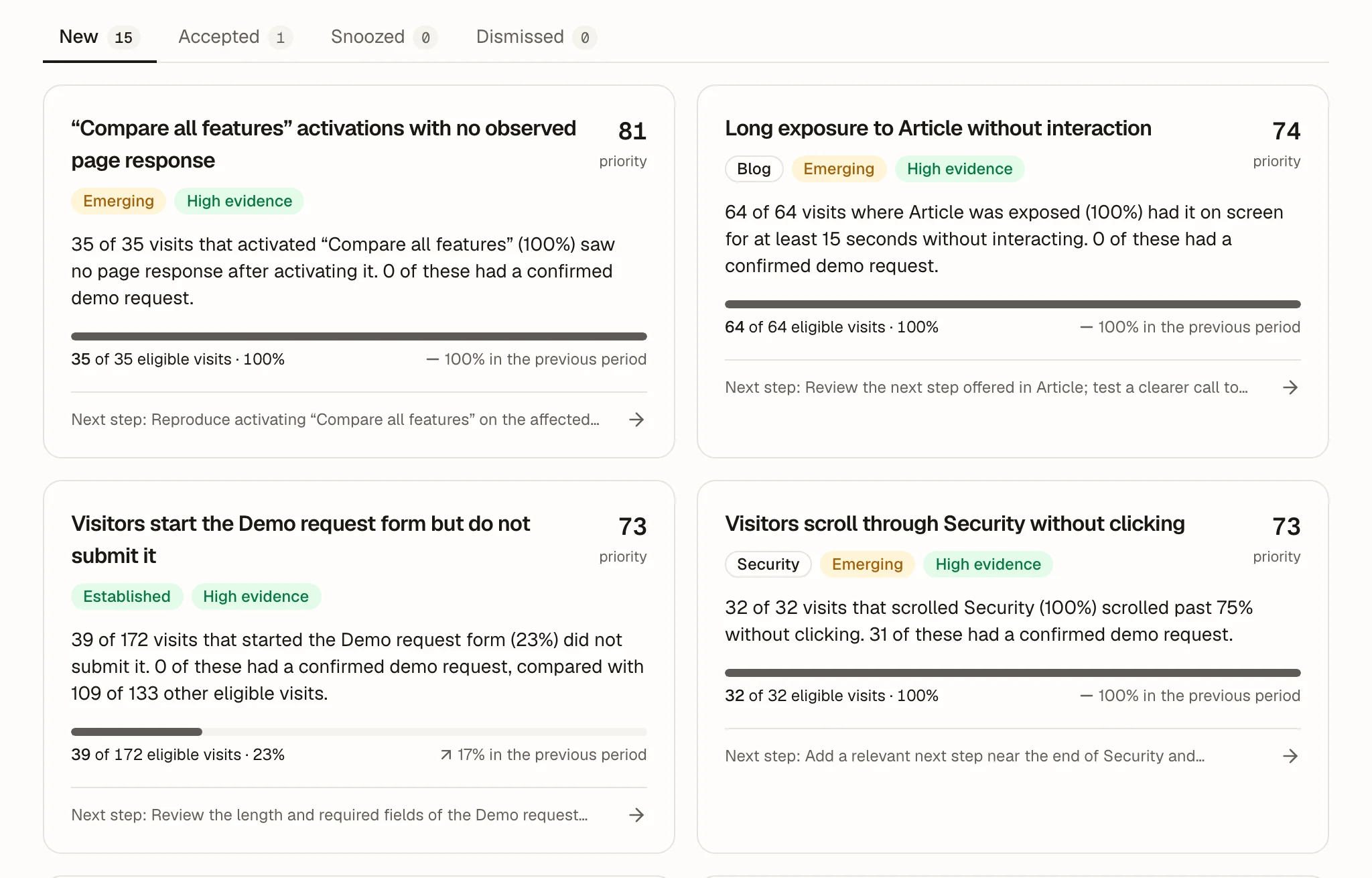 The opportunity inbox: four recurring patterns with their counts, such as 35 of 35 visits that activated “Compare all features” saw no page response, each with a priority, a sample label and a next step.